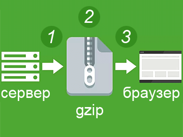 Gzip server browser